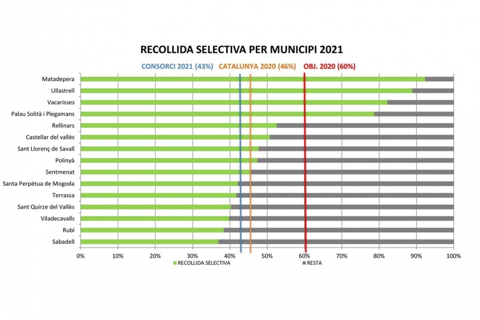 05   recollida selectiva ok ok_950x634