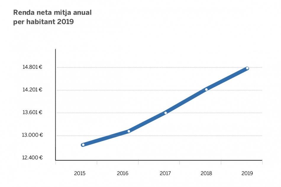 Renta 2022_950x634