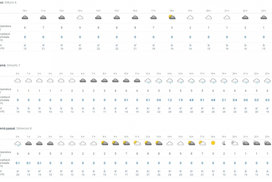 previsio meteo_950x634