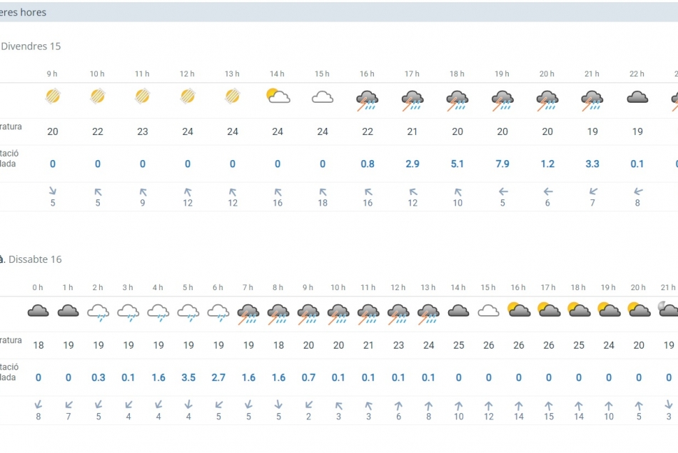 meteo_950x634