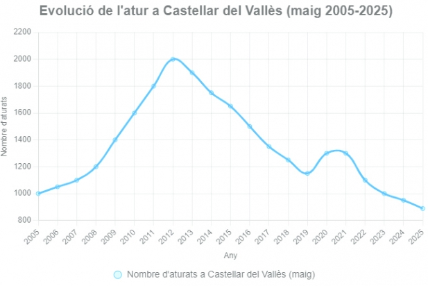 09   graficda_617x412