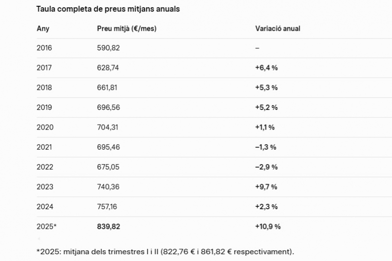 04   lloguer_800x534