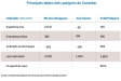 Els polígons industrials de Castellar en xifres