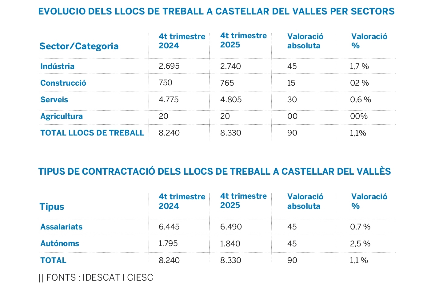 evolució llocs de treball_1440x961