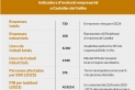 Dades extretes del darrer Flaix de la Indústria 2026 de l’Observatori del Consell Comarcal del Vallès Occidental. || CCVOC