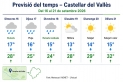 Previsió meteorològica de Castellar per aquesta setmana ||MeteoCat