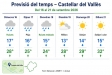 Previsió meteorològica de Castellar per aquesta setmana ||MeteoCat