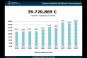 Evolució històrica del pressupost de l ‘Ajuntament de Castellar des de 2018 ||font: AJ. Castellar