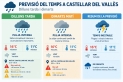 La previsió del temps per aquest dilluns i dimarts a Castellar